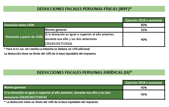 desucciones fiscales 2017 2018