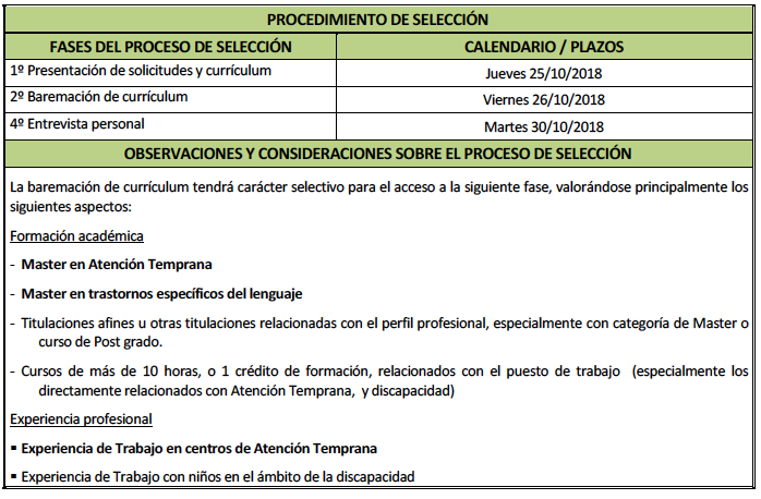 ofertas empleo albacete