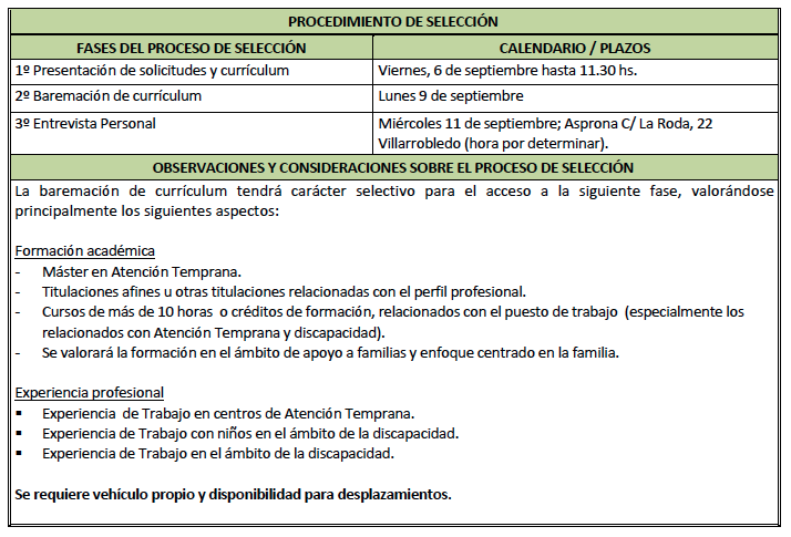 empleo fisioterapeuta cdiat villarrobledo