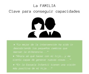 La FAMILIA, clave para conseguir capacidades