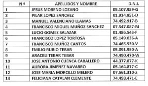 candidatos junta directiva asprona